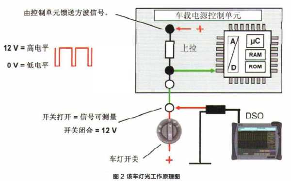 判断远近光灯线路故障_判断远近光灯线路故障的方法