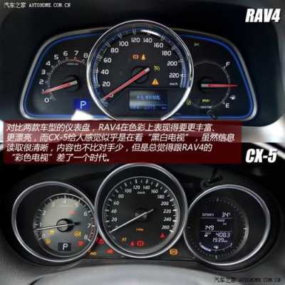 RAV4obd故障码的简单介绍