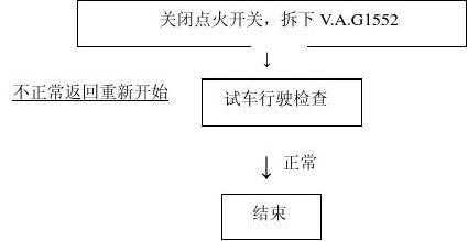 abs故障的一般诊断步骤是什么? abs故障诊断测试