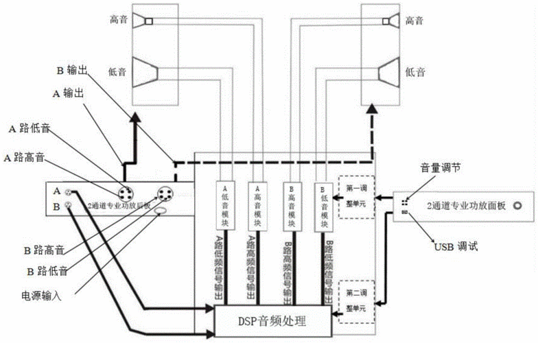 DSP功放故障_dsp功放工作原理