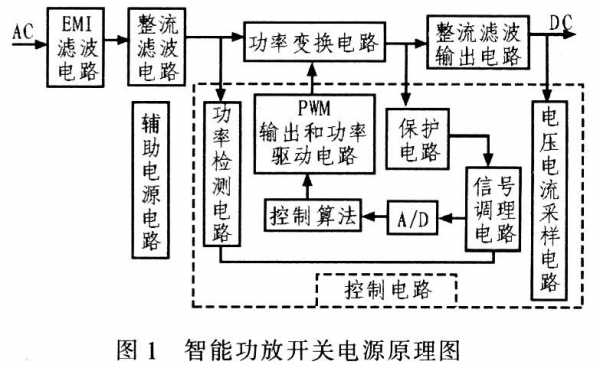 DSP功放故障_dsp功放工作原理