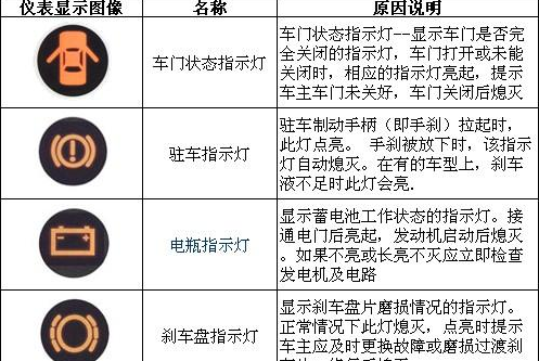 指南者故障灯标志图解（指南者故障灯图解大全大图）