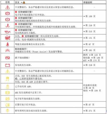 迈腾显示故障泊车,迈腾显示故障泊车怎么解决 