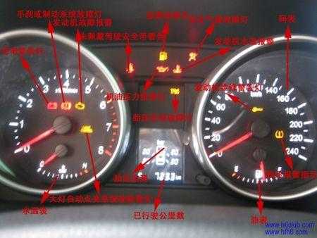 汽车故障灯TPMS啥意思 汽车故障灯tpms