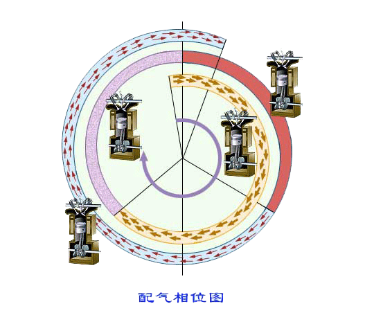 配气相位故障分析案例图片 配气相位故障分析案例