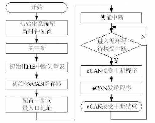 can通讯异常怎么解决-CAN通信故障的排除流程