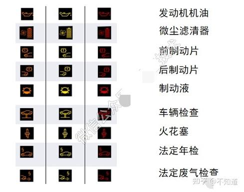 宝马故障英文对照w（宝马车故障）