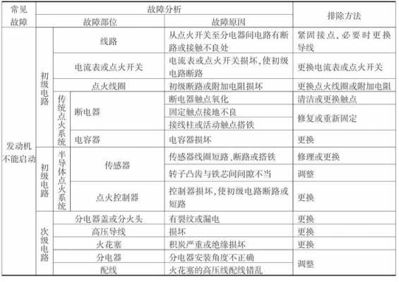 电子点火器的常见故障及影响