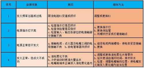 电子点火器的常见故障及影响