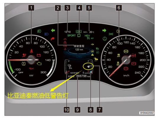 秦混动故障_比亚迪秦混合动力模式指示灯