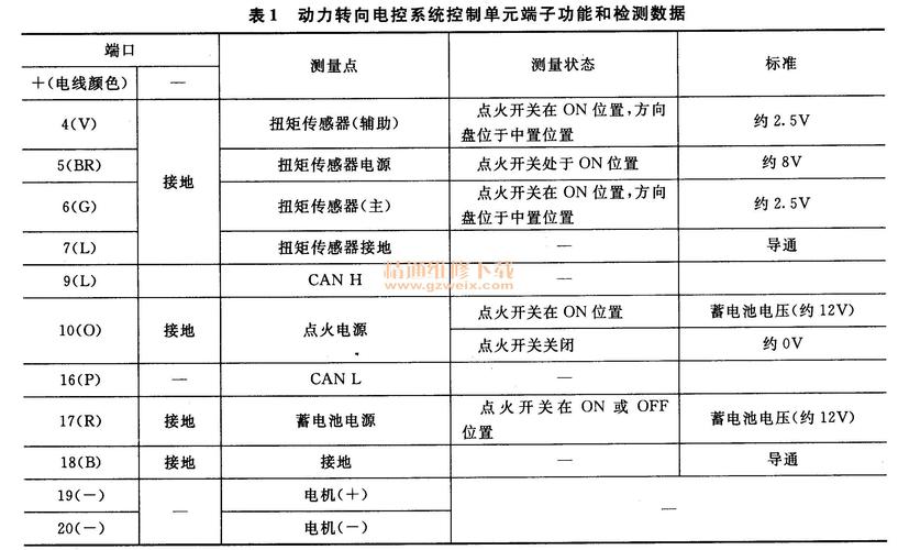 电子动力转向系统故障诊断与维修工作流程 电子动力转向系统eps故障