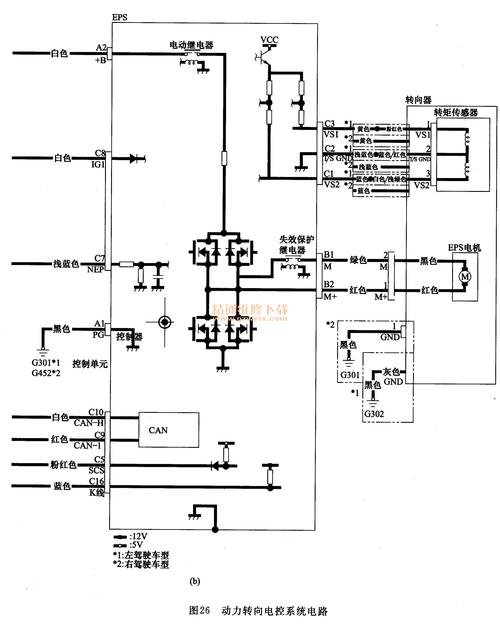 电子动力转向系统故障诊断与维修工作流程 电子动力转向系统eps故障