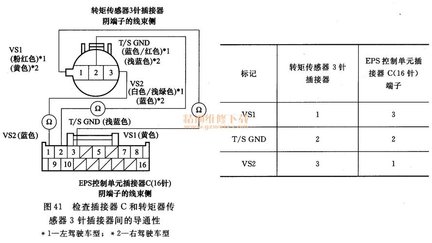 电子动力转向系统故障诊断与维修工作流程 电子动力转向系统eps故障