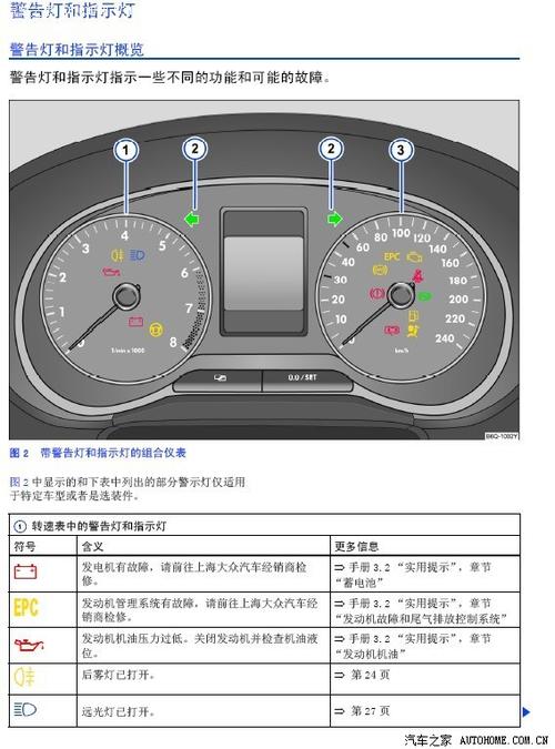 polo所有的故障灯图解及全维修 polo消除故障代码