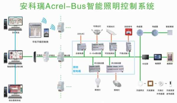 智能照明系统灯具故障_智能照明系统wago