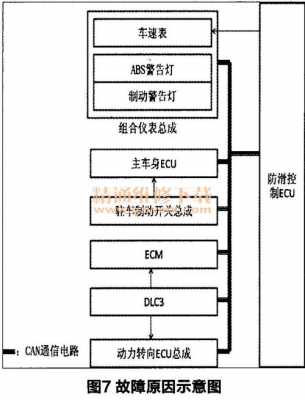 can通信故障原因_can通讯总线故障