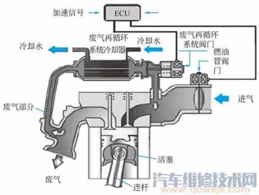 曲轴箱通风故障_曲轴箱通风装置的位置