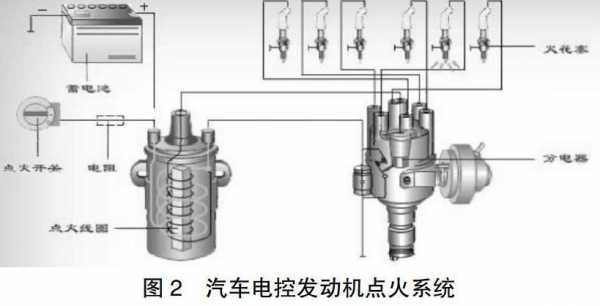 汽车常见电控故障排除方法-汽车常见电控故障排除