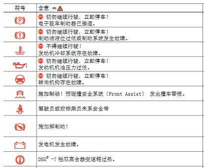 迈腾故障码00474怎么解决-00487迈腾故障码