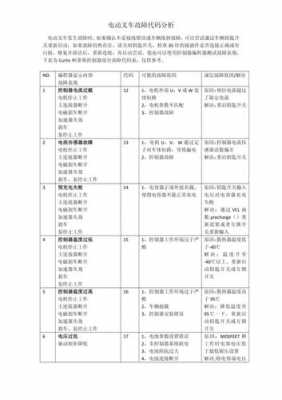 叉车故障分析报告