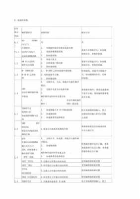 叉车故障分析报告