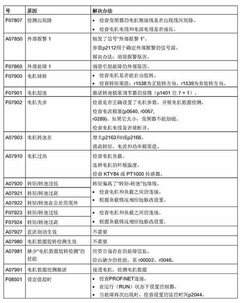 豪爵时代之星故障代码大全