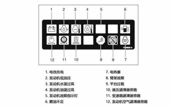 登高车故障灯标志图解