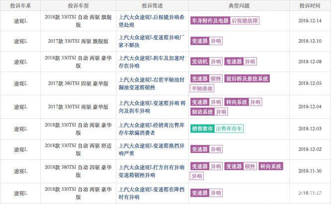  进口途观故障率「途观的故障率」