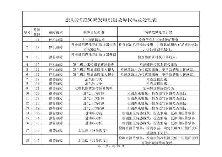 康明斯故障码查询