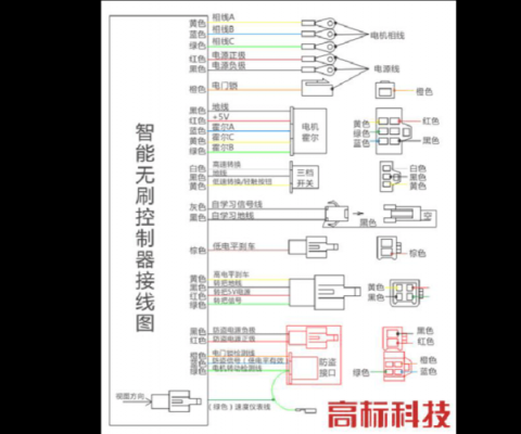 电车控制器故障怎么处理-电车控制器故障