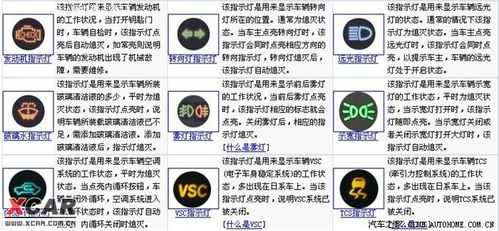 15款斯柯达明锐故障_斯柯达明锐故障灯图解大全大图 说明