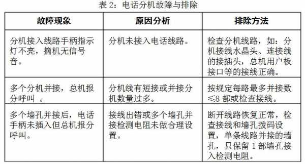 电话线路故障是什么意思