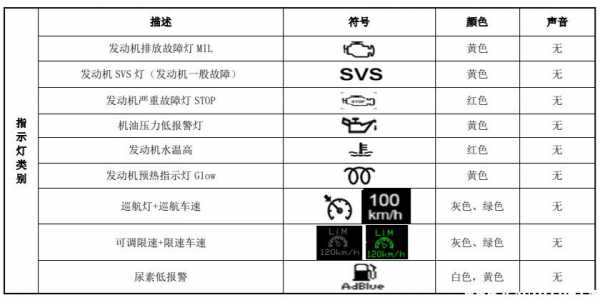 国v福田故障码大全（福田汽车故障码查询）