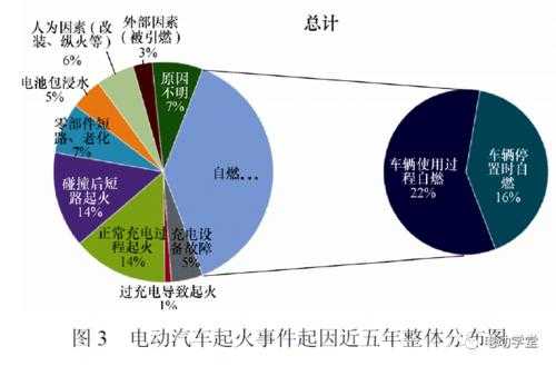 汽车电池故障原因分析