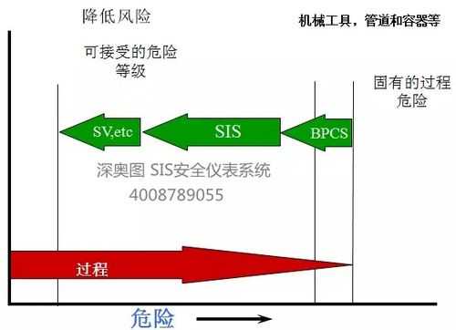 sipos故障-sis故障处理原则