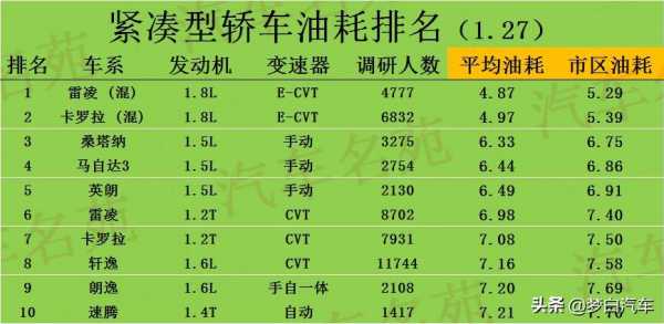 省油故障率低的家用轿车