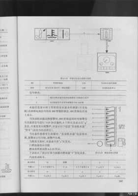 毕加索维修手册