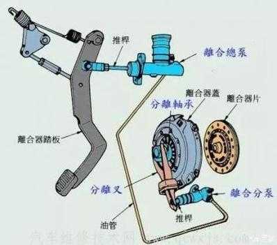  打滑保护故障怎么处理「打滑保护的工作原理」