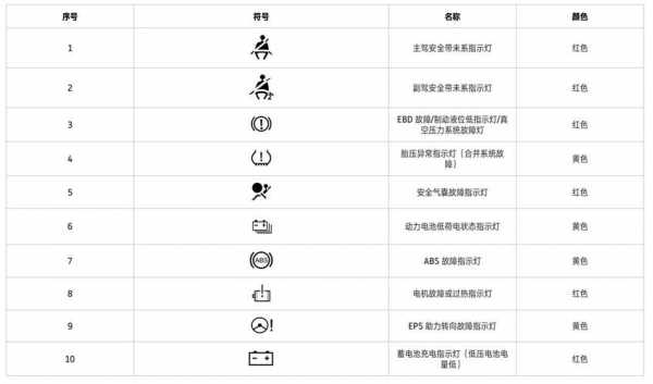 汽车故障5126,汽车故障码大全图片 仪表 