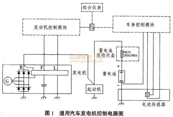 发电机控制器故障-发电机控制电路故障