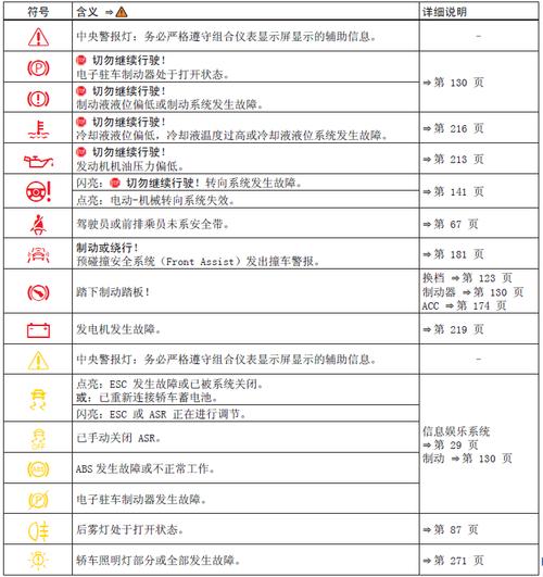 迈腾发电机故障（迈腾发电机故障怎么解决）