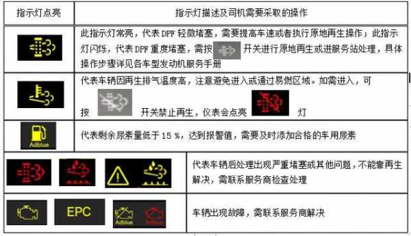 江淮汽车故障灯标志图解