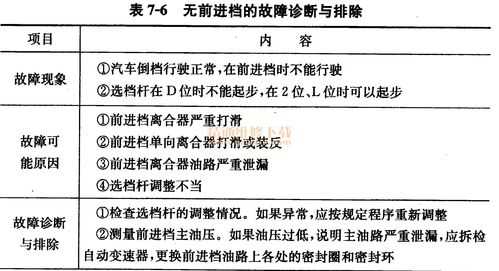 汽修故障案例分析（汽修故障案例分析怎么写）