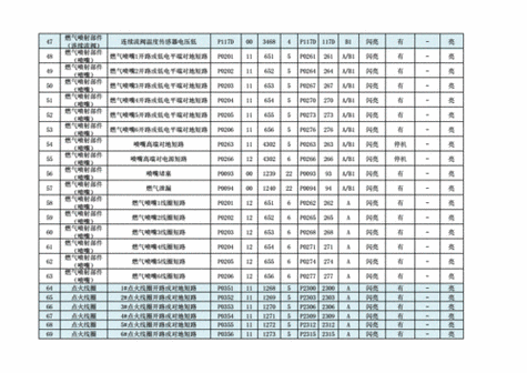 现代故障码p0642的简单介绍