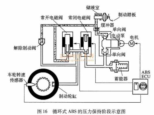 abs泵一直工作怎么回事