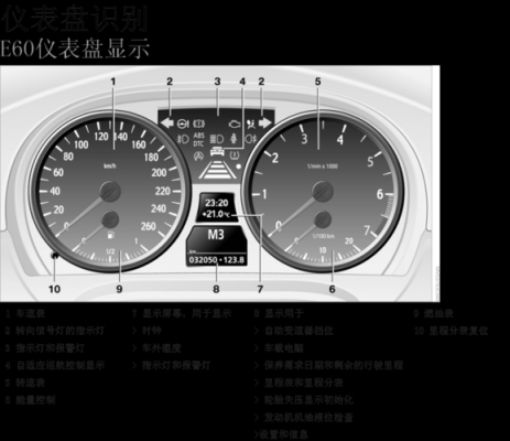  宝马五系故障灯「宝马五系故障灯图解大全大图」