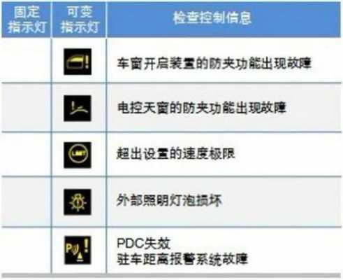  宝马五系故障灯「宝马五系故障灯图解大全大图」