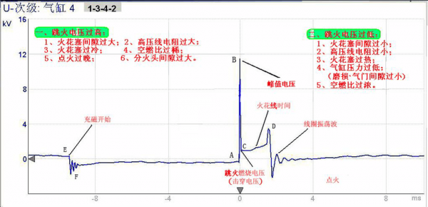 无高压火的故障分析