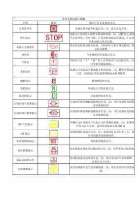 宇通故障代码-宇通车故障码手动清除