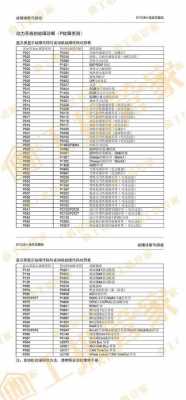 比亚迪故障码p0340解决方案-比亚迪故障码P0300